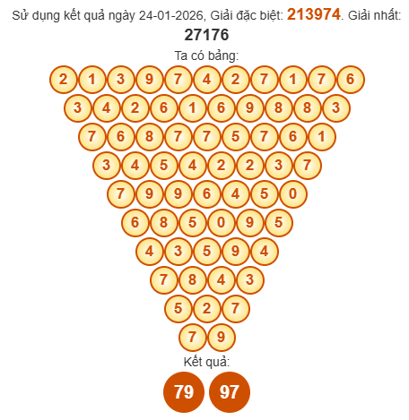 Soi cầu Pascal XSDNG 28/1/2026 Soi cầu Pascal XSDNG 28/1/2026