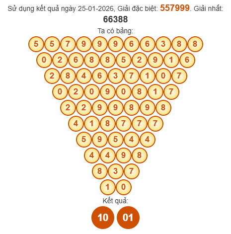 Soi cầu Pascal XSKH 28/1/2026 Soi cầu Pascal XSKH 28/1/2026