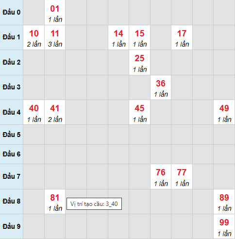 Cầu bạch thủ Ninh Thuận ngày 30/1/2026