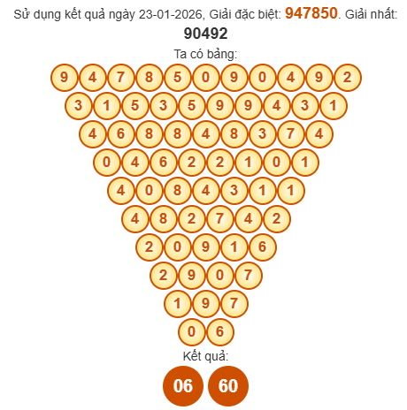 Soi cầu Pascal XSNT 30/1/2026