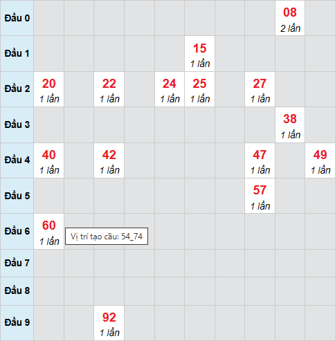 Cầu bạch thủ Bình Dương 30/1/2026 Cầu bạch thủ Bình Dương 30/1/2026