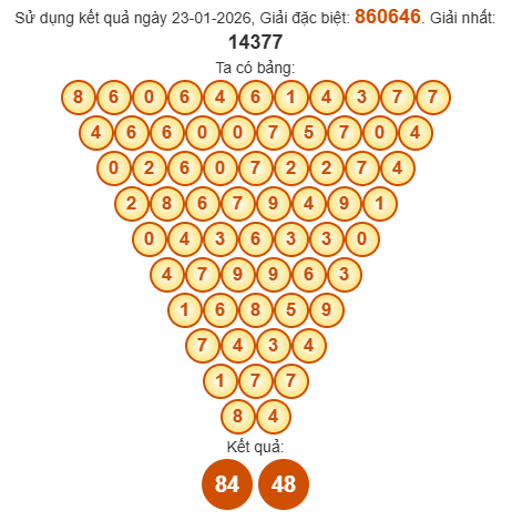 Soi cầu Pascal XSTV 30/1/2026 Soi cầu Pascal XSTV 30/1/2026