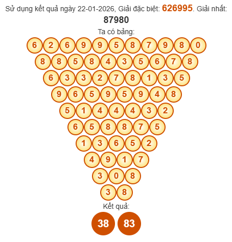 Soi cầu Pascal XSBTH 29/1/2026