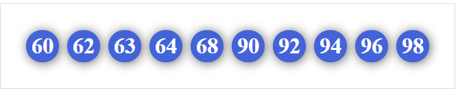 Dàn 10 số dễ trúng Dàn 10 số dễ trúng