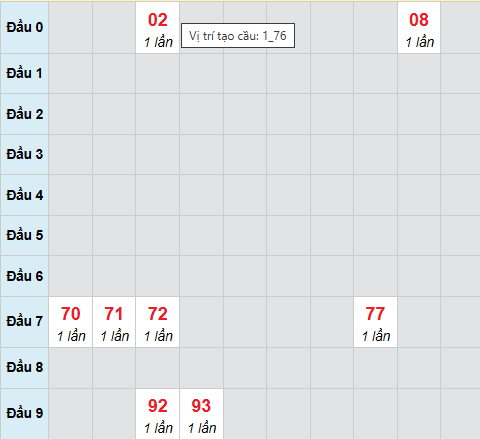 Bạch thủ lô xổ số Bình Định 29/1/2026 Bạch thủ lô xổ số Bình Định 29/1/2026