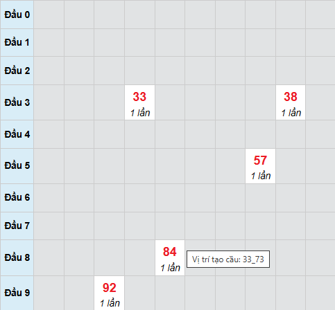 Cầu bạch thủ Quảng Bình ngày 29/1/2026 Cầu bạch thủ Quảng Bình ngày 29/1/2026