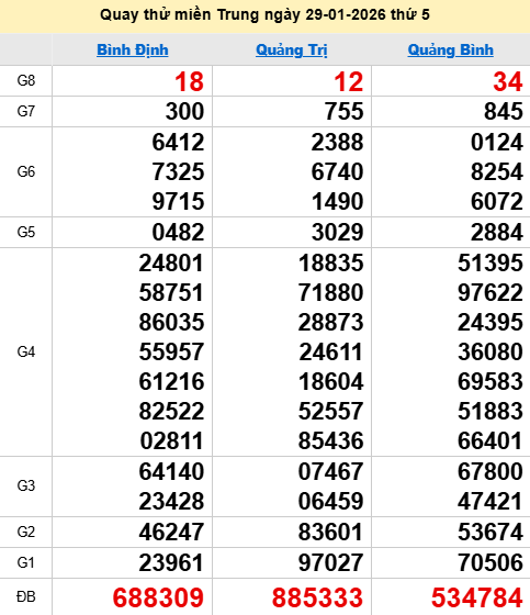 Quay thử XSMT 29/1/2026 thử vận may trúng lớn Quay thử XSMT 29/1/2026 thử vận may trúng lớn