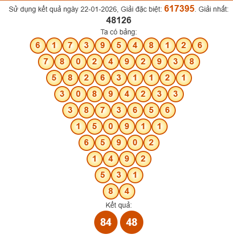 Soi cầu Pascal XSQB 29/1/2026 Soi cầu Pascal XSQB 29/1/2026