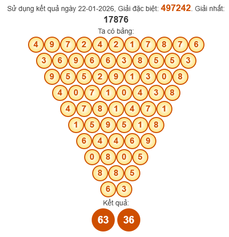 Soi cầu Pascal XSQTRI 29/1/2026 Soi cầu Pascal XSQTRI 29/1/2026