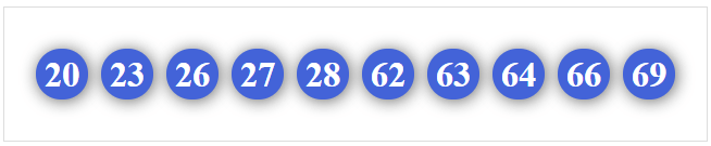 Dàn 10 số dễ trúng Dàn 10 số dễ trúng