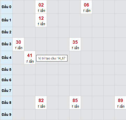 Cầu bạch thủ Hậu Giang 31/1/2026 Cầu bạch thủ Hậu Giang 31/1/2026