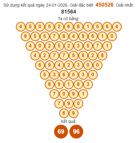 Soi cầu Pascal XSBP 31/1/2026 Soi cầu Pascal XSBP 31/1/2026