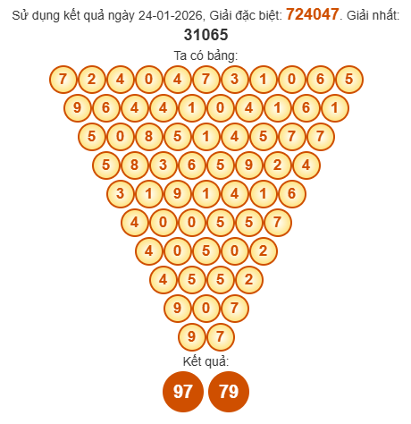 Soi cầu Pascal XSHG 31/1/2026 Soi cầu Pascal XSHG 31/1/2026