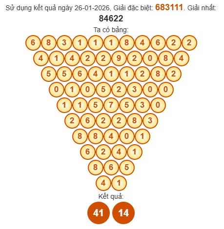 Soi cầu Pascal XSHCM 31/1/2026 Soi cầu Pascal XSHCM 31/1/2026