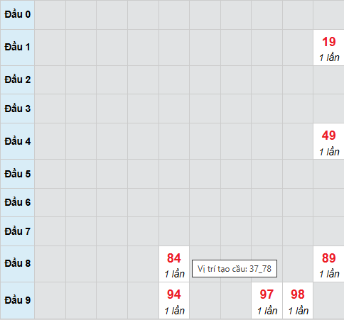 Bạch thủ lô xổ số Khánh Hòa 1/2/2026