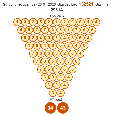 Soi cầu Pascal XSKH 1/2/2026