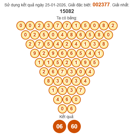 Soi cầu Pascal XSKT 1/2/2026