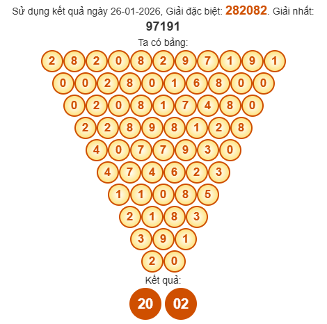 Soi cầu Pascal XSTTH 1/2/2026