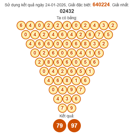 Soi cầu Pascal XSQNG 31/1/2026