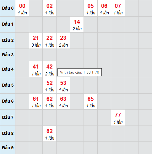 Cầu bạch thủ Kiên Giang 1/2/2026 Cầu bạch thủ Kiên Giang 1/2/2026