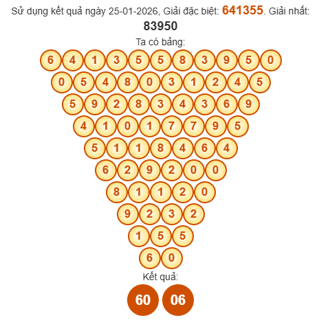 Soi cầu Pascal XSKG 1/2/2026 Soi cầu Pascal XSKG 1/2/2026