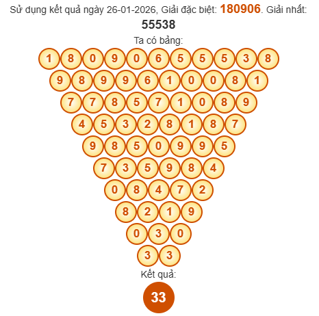 Soi cầu Pascal XSDT 2/2/2026 Soi cầu Pascal XSDT 2/2/2026