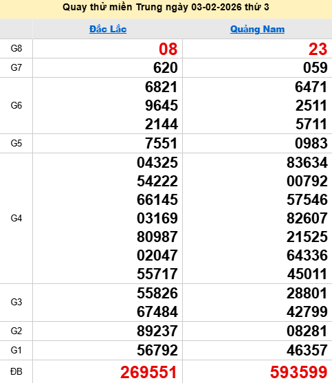 Quay thử XSMT 3/2/2026 thử vận may trúng lớn Quay thử XSMT 3/2/2026 thử vận may trúng lớn
