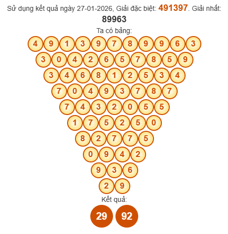 Soi cầu Pascal XSDLK 3/2/2026