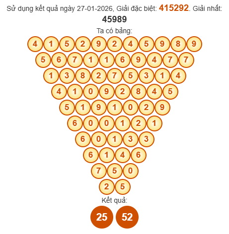 Soi cầu Pascal XSQNM 3/2/2026