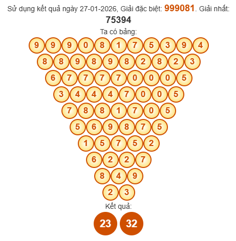 Soi cầu Pascal XSBT 3/2/2026