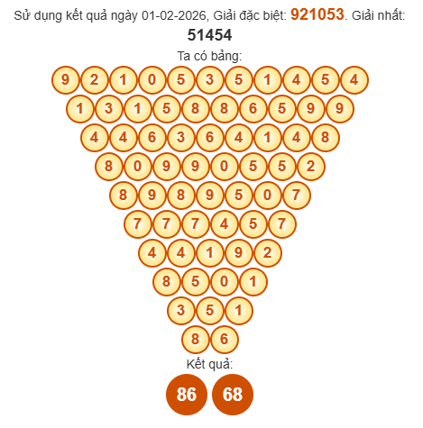 Soi cầu Pascal XSKH 4/2/2026 Soi cầu Pascal XSKH 4/2/2026