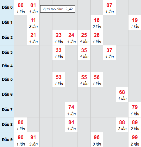 Cầu bạch thủ Đồng Nai 4/2/2026 Cầu bạch thủ Đồng Nai 4/2/2026