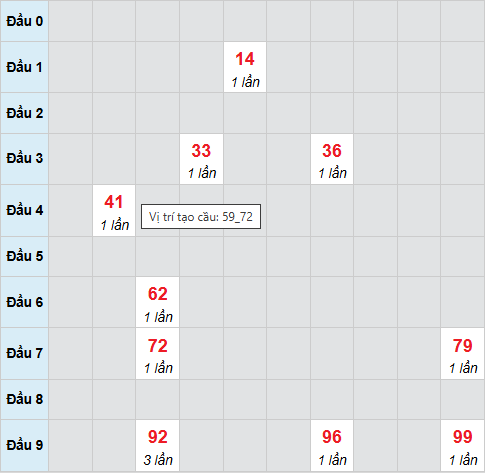 Cầu bạch thủ Sóc Trăng 4/2/2026 Cầu bạch thủ Sóc Trăng 4/2/2026