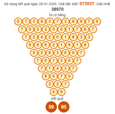 Soi cầu Pascal XSCT 4/2/2026 Soi cầu Pascal XSCT 4/2/2026