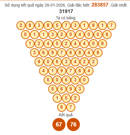 Soi cầu Pascal XSDN 4/2/2026 Soi cầu Pascal XSDN 4/2/2026