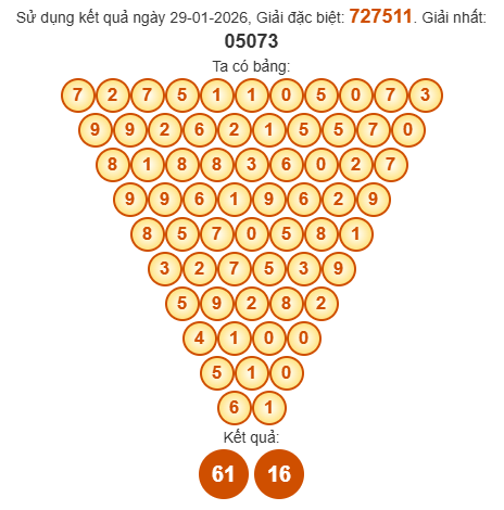 Soi cầu Pascal XSAG 5/2/2026