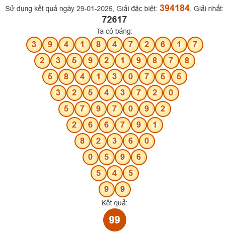 Soi cầu Pascal XSTN 5/2/2026