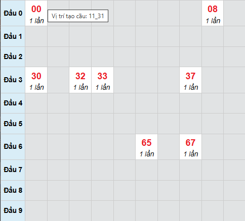 Cầu bạch thủ Quảng Trị ngày 5/2/2026