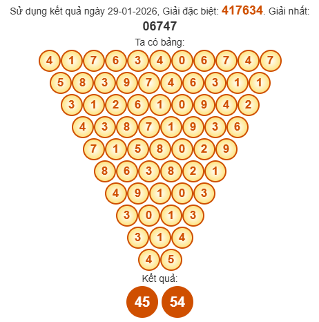 Soi cầu Pascal XSQTRI 5/2/2026