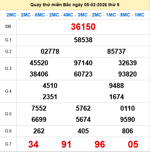 Quay thử XSMB 5/2/2026 thử vận may trúng lớn