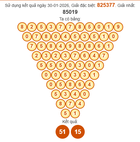 Soi cầu Pascal XSNT 6/2/2026