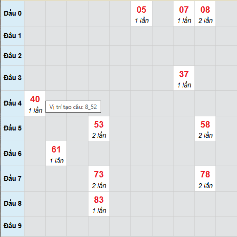Cầu bạch thủ Trà Vinh 6/2/2026
