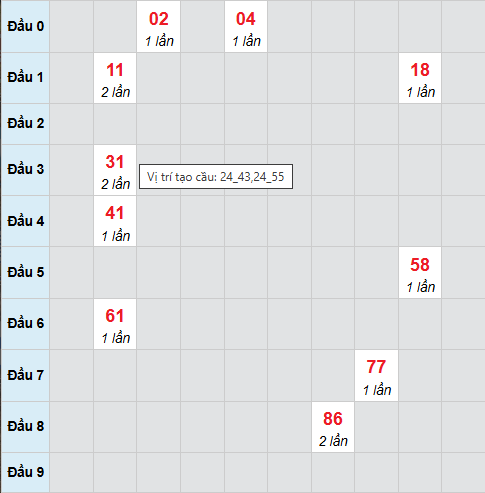 Cầu bạch thủ Vĩnh Long 6/2/2026