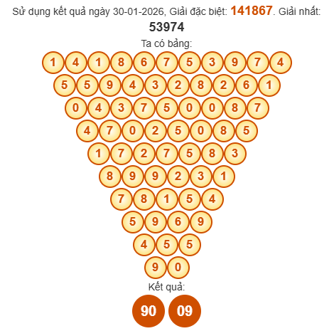 Soi cầu Pascal XSVL 6/2/2026