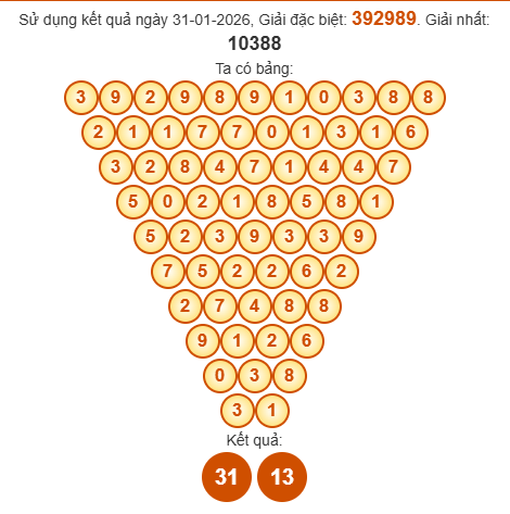 Soi cầu Pascal XSBP 7/2/2026