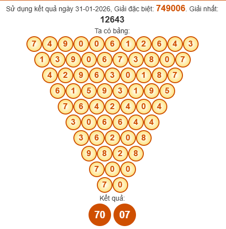 Soi cầu Pascal XSHG 7/2/2026