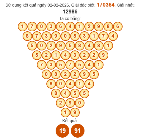 Soi cầu Pascal XSHCM 7/2/2026