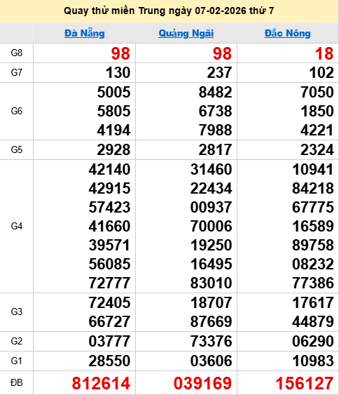 Quay thử XSMT 7/2/2026 thử vận may trúng lớn