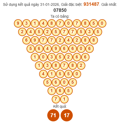 Soi cầu Pasal XSDNO 7/2/2026