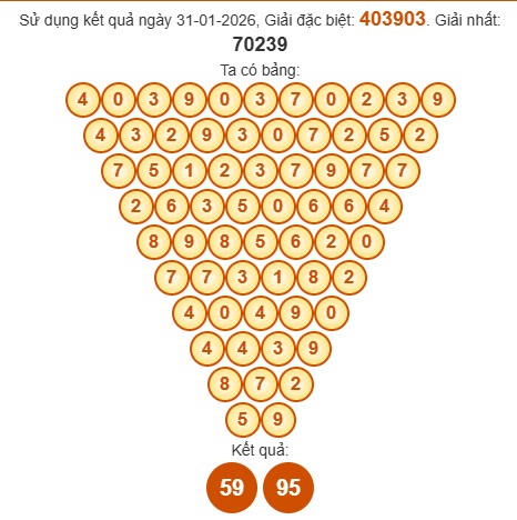 Soi cầu Pascal XSQNG 7/2/2026